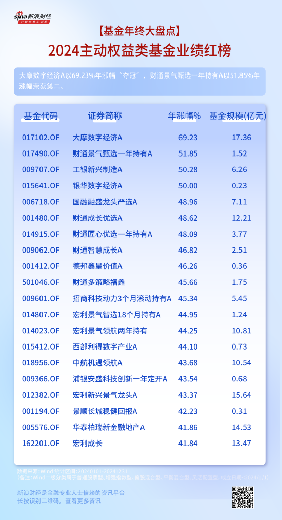 财通基金金梓才2024年大赚52%夺亚军，但2023年巨亏30%排名倒数！最大回撤59%，基民持有3年还在等回本