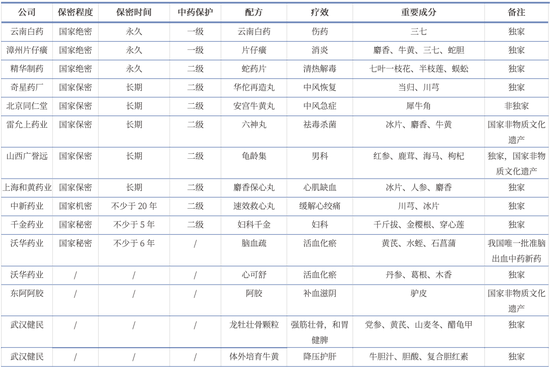 5分钱连花清瘟 3分钱阿司匹林，两大神药没落