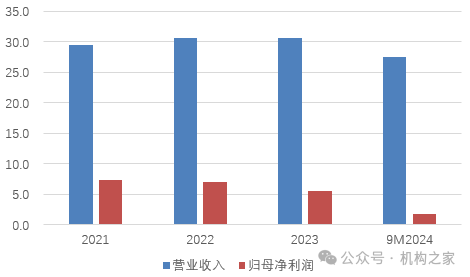 星展银行增持至近20%！深圳农商行有望获得更强增长动能