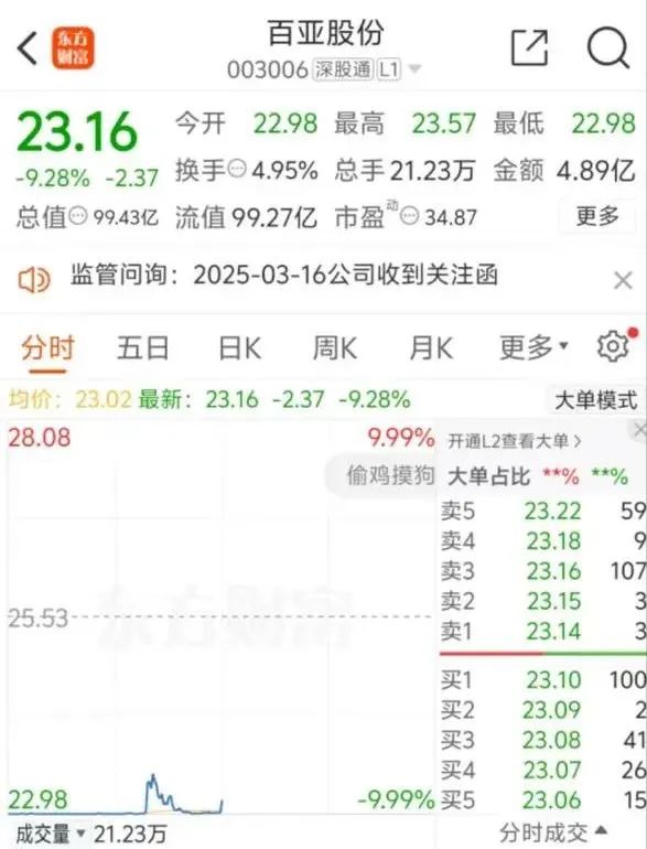 “3·15”点名股百亚股份大跌 华为海思、机器人概念拉升