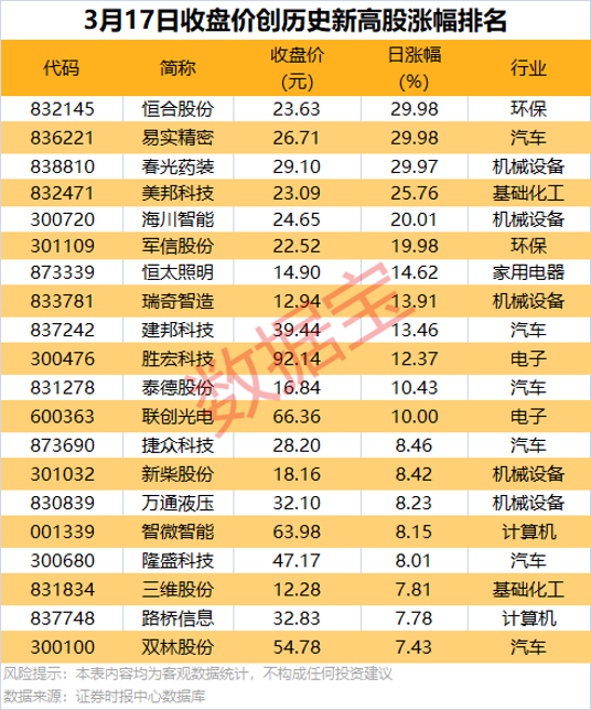 股价两连板！算力央企遭两类资金大幅净卖出