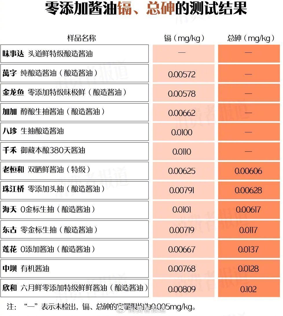 “千禾0”酱油与零添加无关，构成欺骗性商标吗？