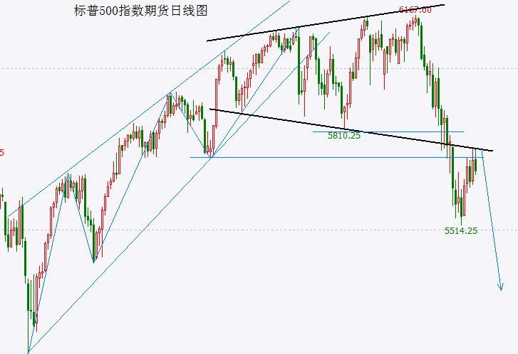 港股率先向下变盘！A股会跟上吗？