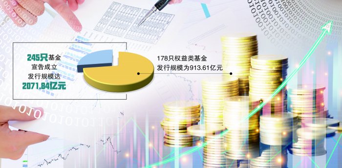 基金新发市场回暖 今年以来发行规模超2000亿元