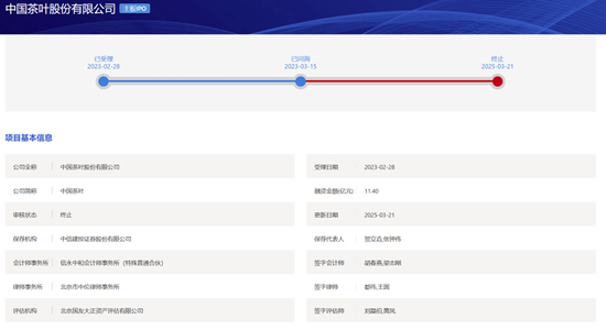 中国茶叶IPO终止！曾于2023年3月收到问询函，但回复迟迟未能挂网，保荐机构为中信建投证券