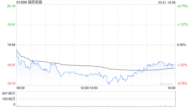 国药控股将于8月12日派发末期股息每股0.68元