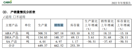 嘉必优：4倍溢价收购欧易生物为哪般？